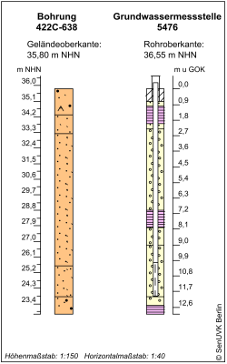 Bohrschema