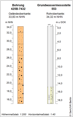 Bohrschema