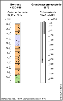 Bohrschema