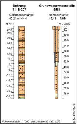 Bohrschema