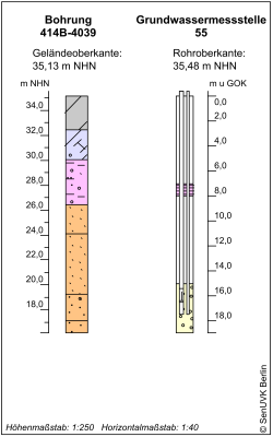 Bohrschema