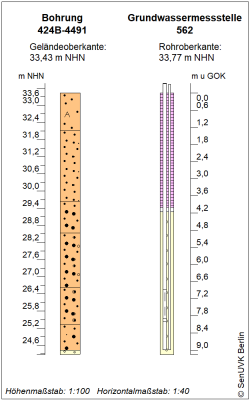 Bohrschema