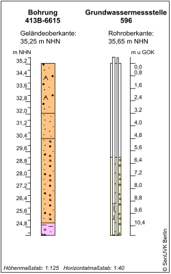 Bohrschema