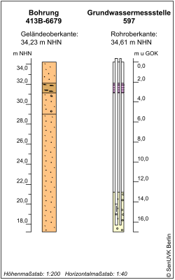 Bohrschema