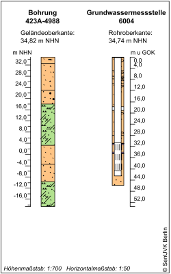 Bohrschema