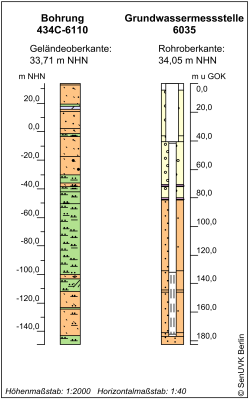 Bohrschema