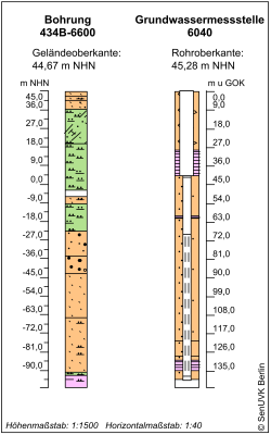 Bohrschema