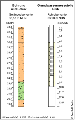 Bohrschema