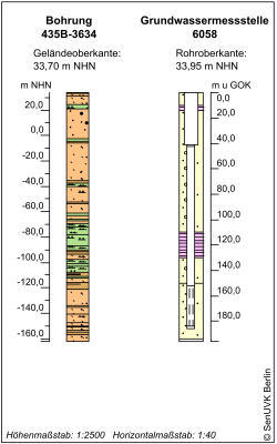 Bohrschema