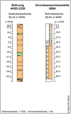 Bohrschema