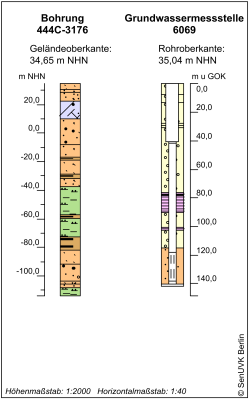 Bohrschema