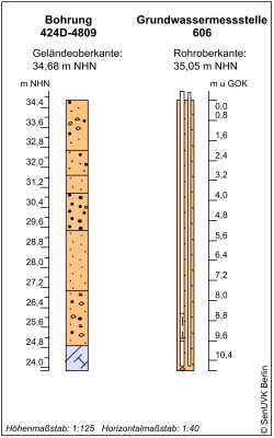 Bohrschema