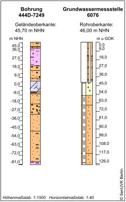 Bohrschema