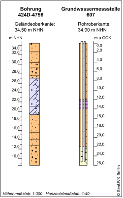 Bohrschema