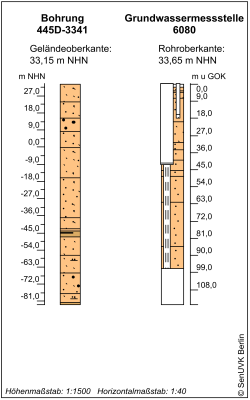 Bohrschema