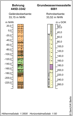 Bohrschema