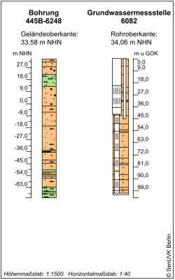 Bohrschema