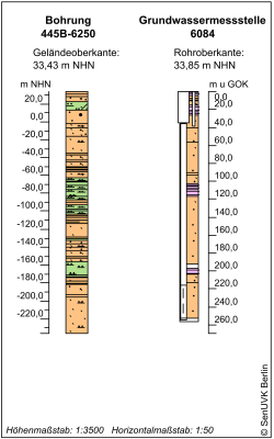 Bohrschema