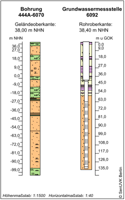 Bohrschema