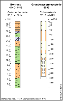 Bohrschema