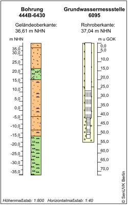 Bohrschema