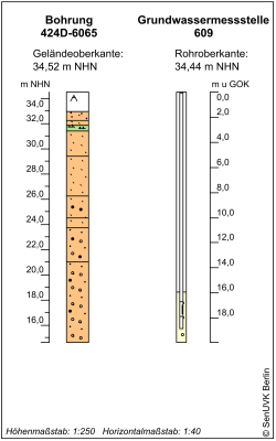 Bohrschema