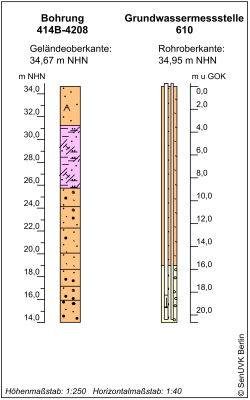 Bohrschema