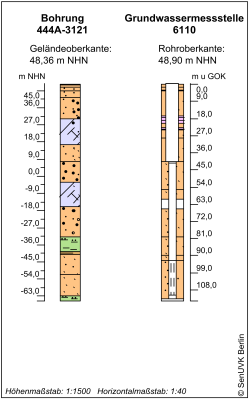 Bohrschema