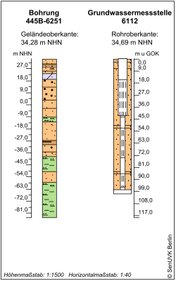 Bohrschema