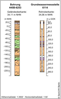 Bohrschema