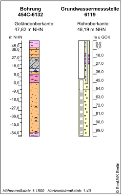 Bohrschema