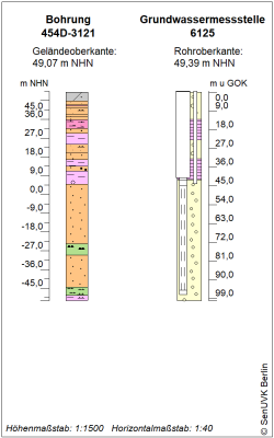 Bohrschema