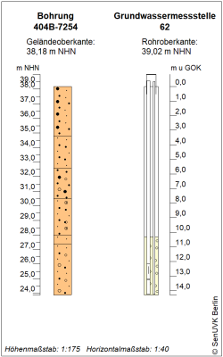 Bohrschema