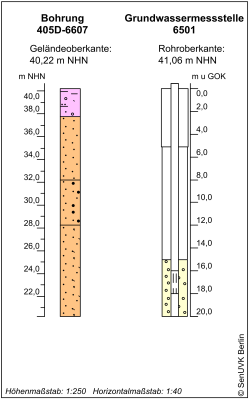 Bohrschema