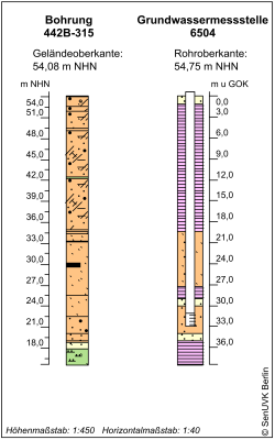 Bohrschema