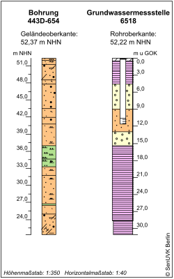 Bohrschema