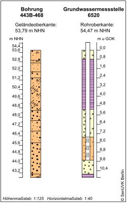 Bohrschema