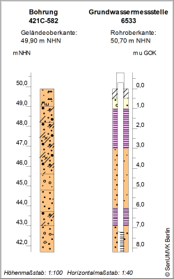 Bohrschema