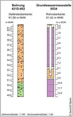 Bohrschema