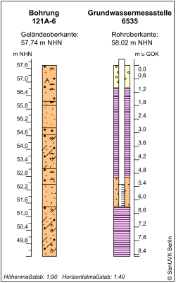 Bohrschema