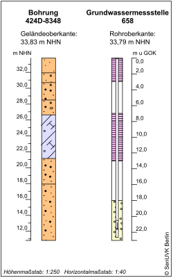 Bohrschema