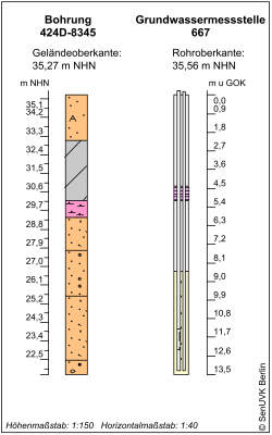 Bohrschema