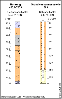 Bohrschema