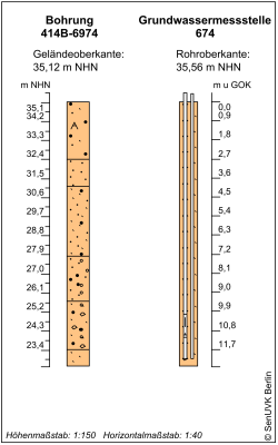 Bohrschema