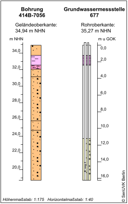 Bohrschema