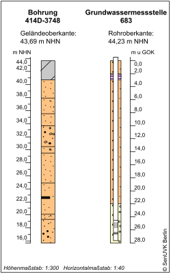 Bohrschema