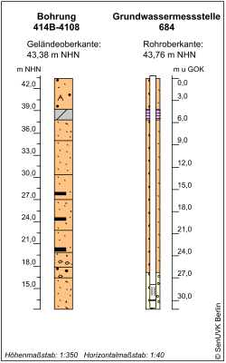 Bohrschema