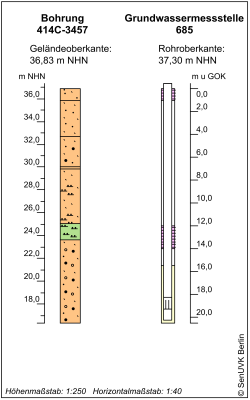 Bohrschema