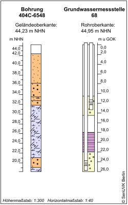 Bohrschema