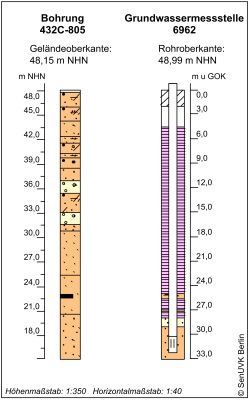 Bohrschema